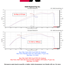 K&N ENGINEERING 632621