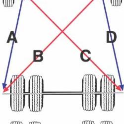 SPC PERFORMANCE 91988
