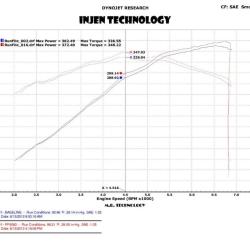 Injen PF9091WB