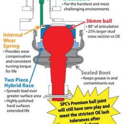 SPC PERFORMANCE 25660