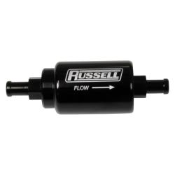 Russell 650623