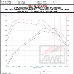 AWE TUNING 301532096