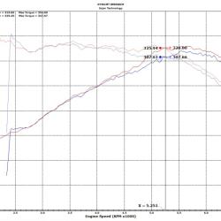 Injen SP3082WB