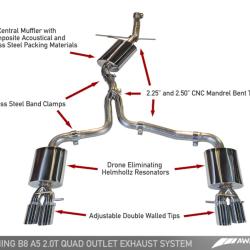 AWE Tuning 3015-42022