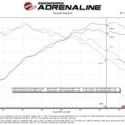 aFe 49-33144-B