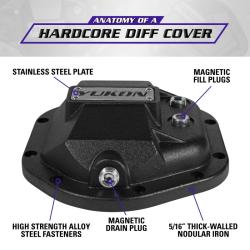 Yukon Gear & Axle YHCC-D44