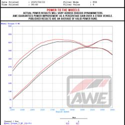 AWE Tuning 3025-42436