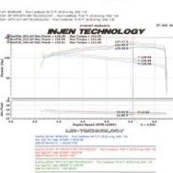 Injen SP1976BLK