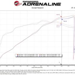 aFe 55-10005R
