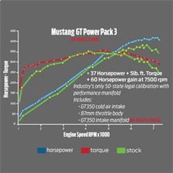 Ford Racing M-9452-M8