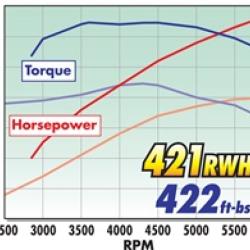 Edelbrock 1584
