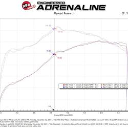 aFe 55-10020D