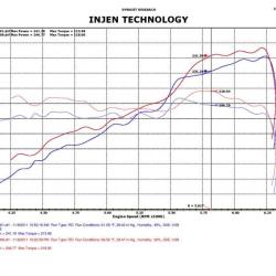 INJ Power-Flow Intake Injen PF5020P