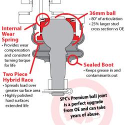 SPC Performance 25001