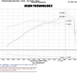 INJ SP Intake Injen SP1323BLK