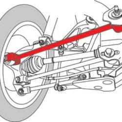 SPC Performance 12022