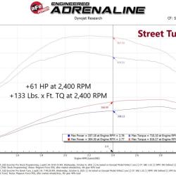 aFe 77-32003