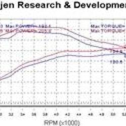 INJ Power-Flow Intake Injen PF2018P