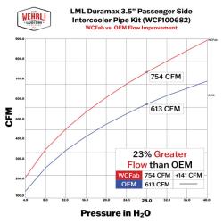 Wehrli WCF100682-IP