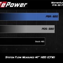 aFe 52-74201-C