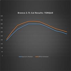 FORD RACING M9603B27