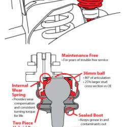 SPC Performance 25540