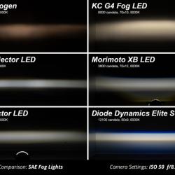 DIODE DYNAMICS DD5171P