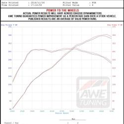 AWE TUNING 301032038