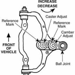SPC Performance 88325