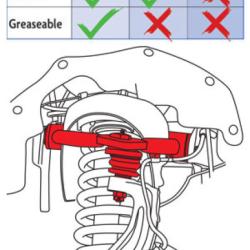SPC Performance 25670