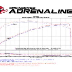 aFe 51-76103-N