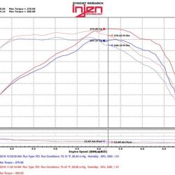 Injen PF7017WB