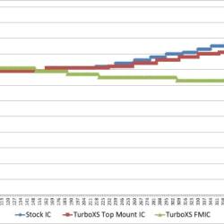 Turbo XS W15-FMIC-POL