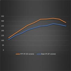 FORD RACING M9603B23