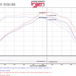 INJ Power-Flow Intake Injen PF7017P