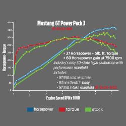 Ford Racing M-9452-M8