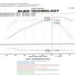 Injen SP1727P