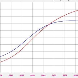 FORCED PERFORMANCE 20070800502010