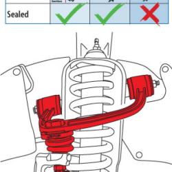 SPC Performance 25460