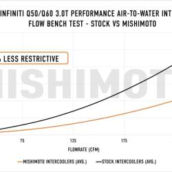 MISHIMOTO MMINTQ5016
