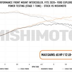 MISHIMOTO MMINTEST20SL