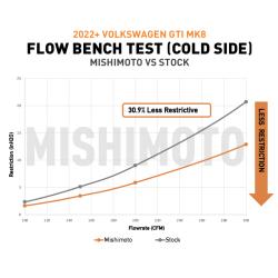 MISHIMOTO MMICPMK822P