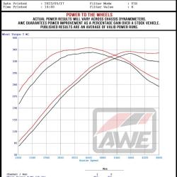 AWE TUNING 302033400