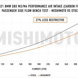 MISHIMOTO MMAIG8021CFM