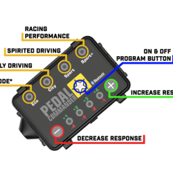 PEDAL COMMANDER PC71