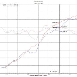 INJ EVO Intakes Injen EVO5005C