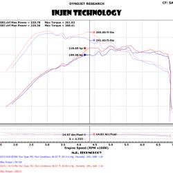 INJ EVO Intakes Injen EVO3003