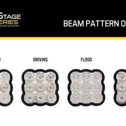 Diode Dynamics DD7221