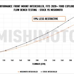 MISHIMOTO MMINTEST20SL
