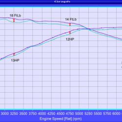 Eventuri EVE-B58-CF-INT